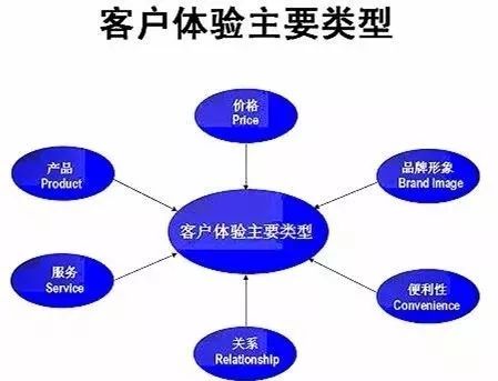 重塑門面，煥新商機 以卓越店面形象驅動市場營銷增長